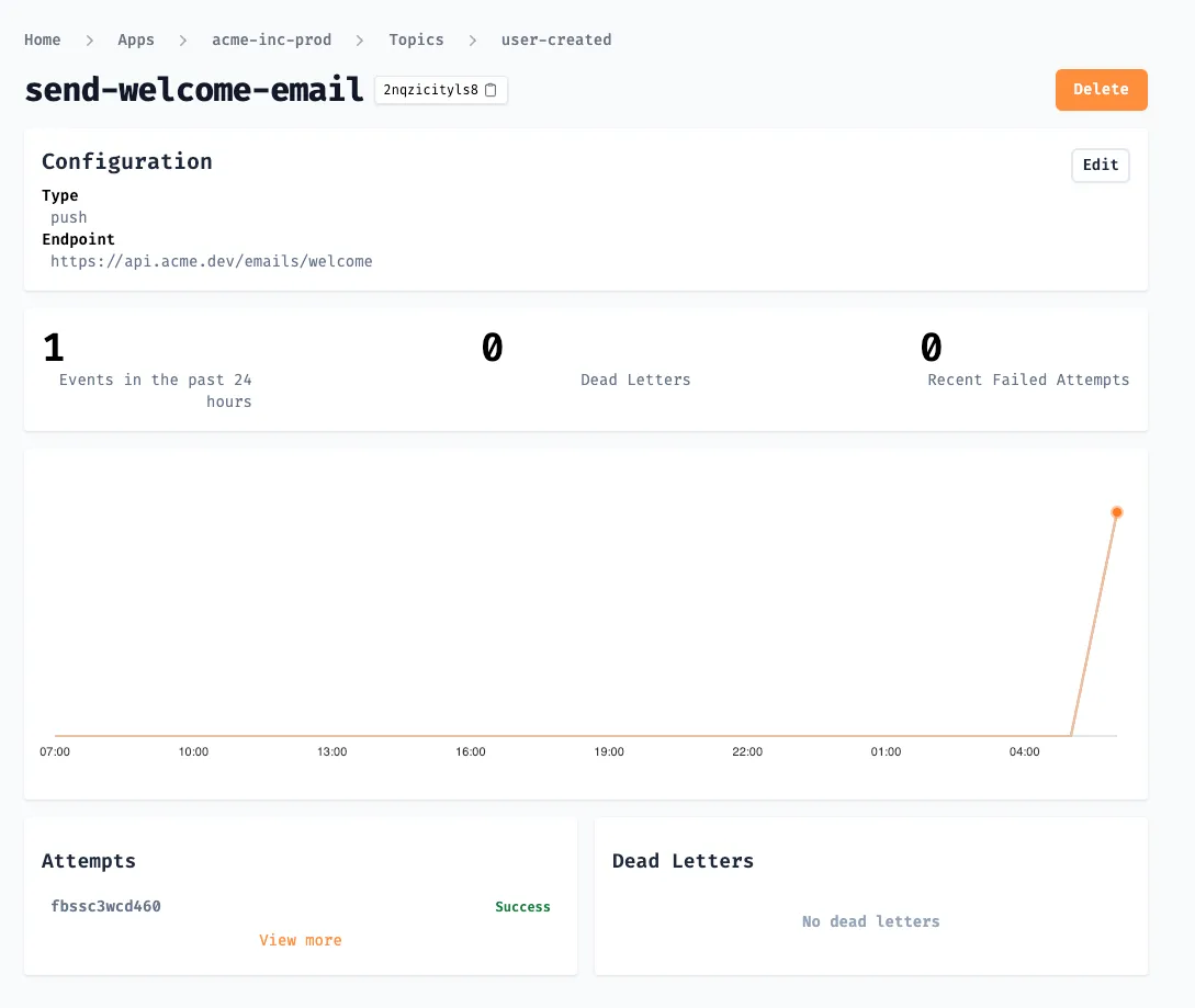 A screenshot of the Sailhouse dashboard showcasing the send-welcome-email subscription, showing a single successful event having been delievered